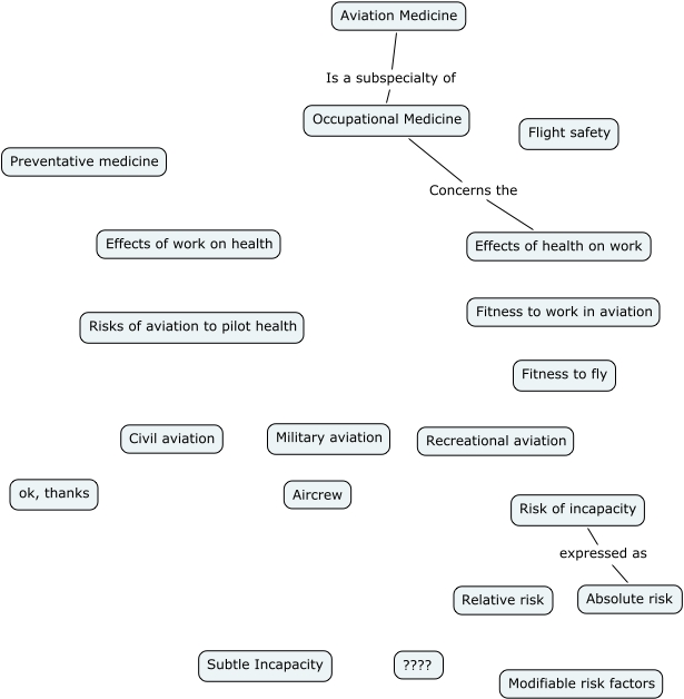 Aviation Medicine Week 1 What Is Aviation Medicine